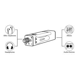AMPLIFICADOR DE MONITORIZACIÓN GATT AUDIO ACTIVO