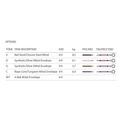 Jgo cuerdas para viola Pirastro medium